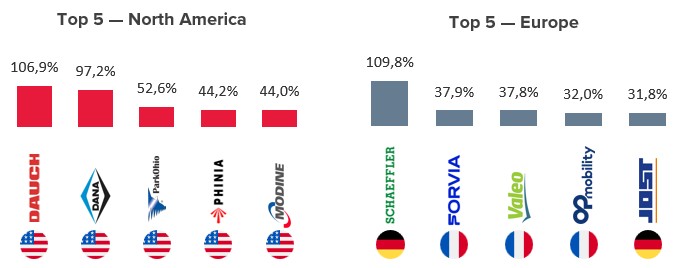 grafik3 L6M share prices