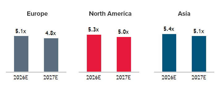 Implied EV/EBITDA(x) trading multiples