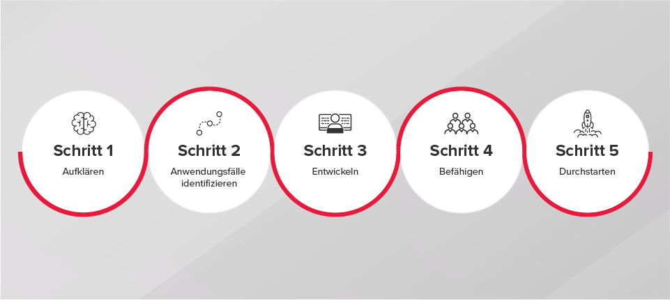Adoption Framework