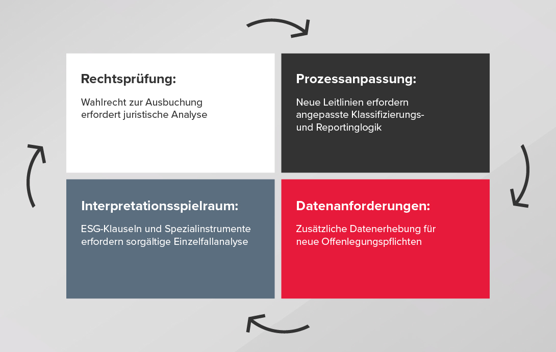 Unsere Lösung