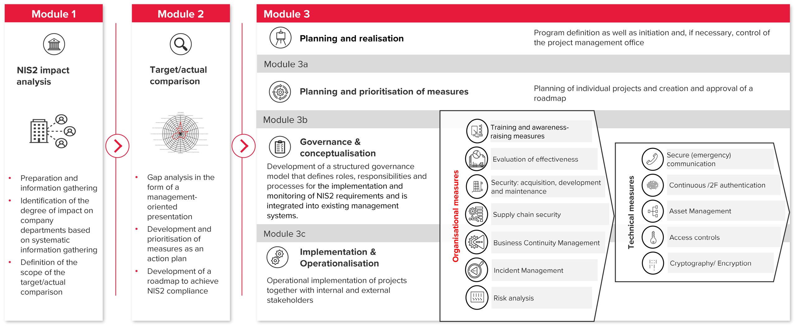 Solution Graphic