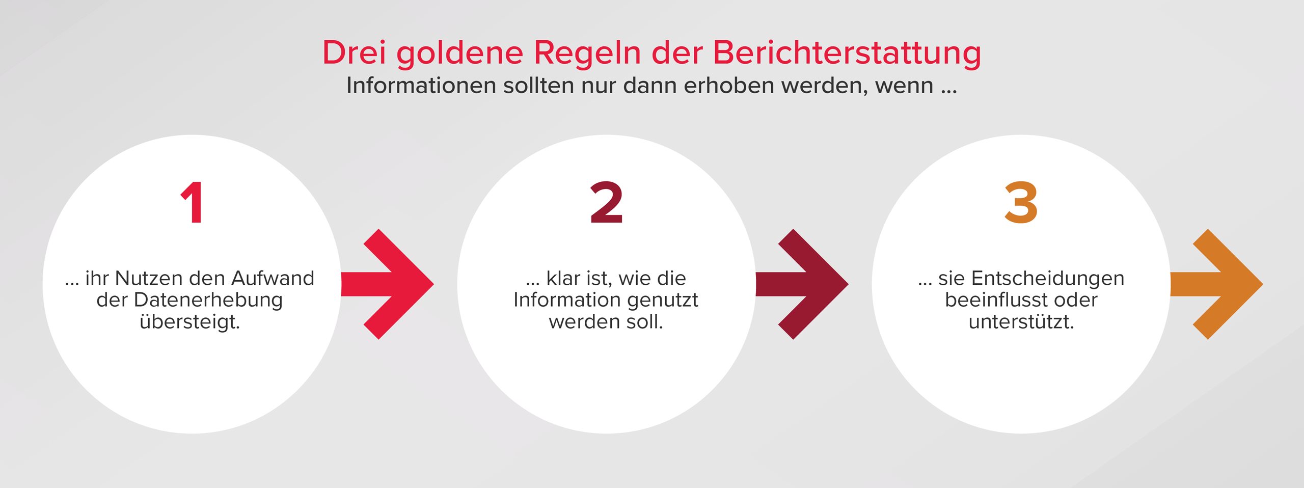 Drei goldene Regeln der Berichterstattung