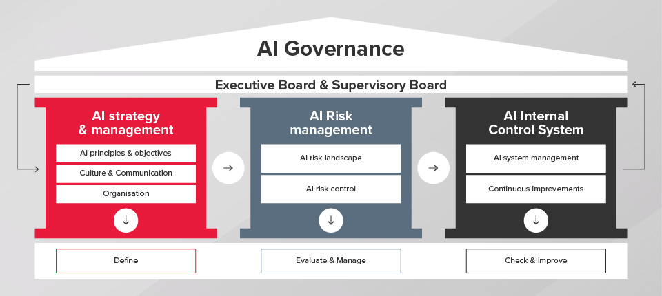 AI Governance