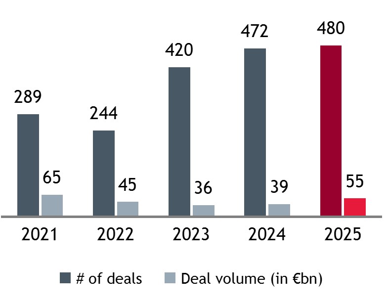 graphic 1 global deals