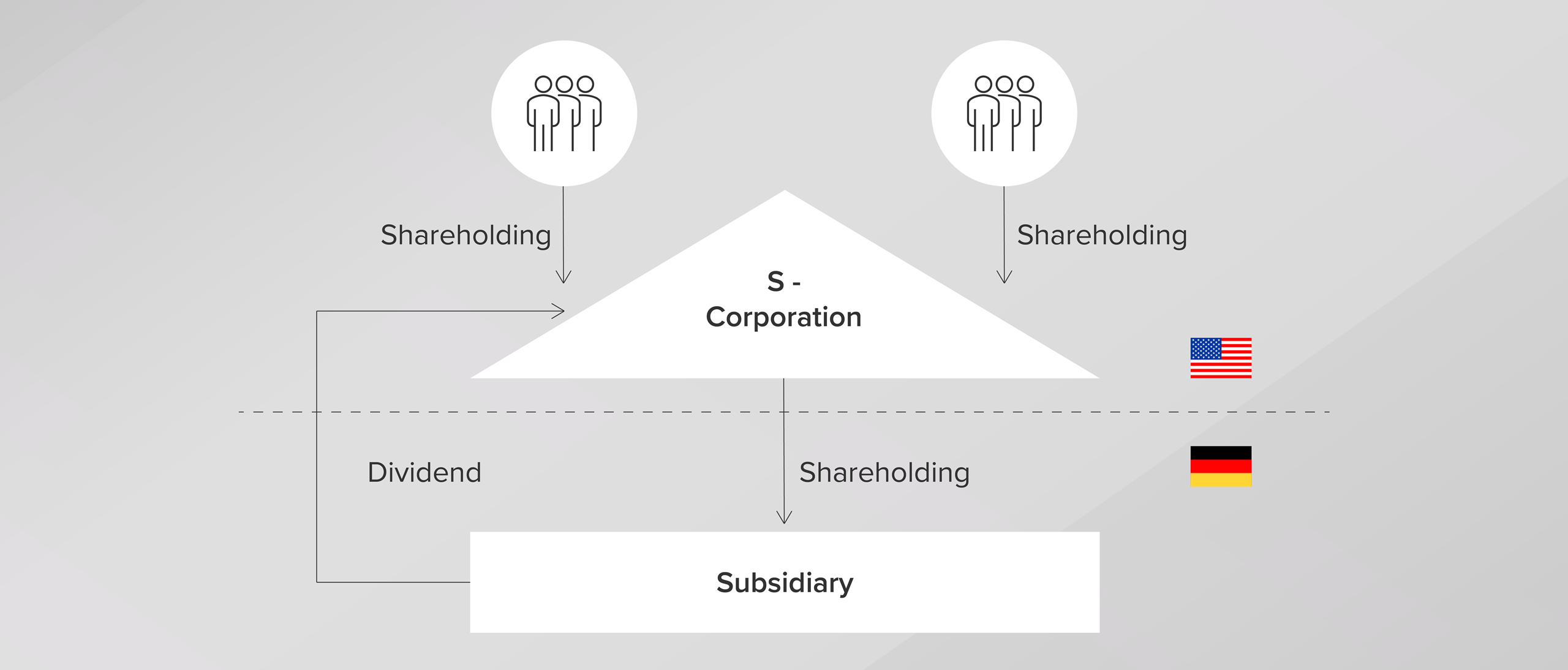 Reduction in Sources St for US S-Corps