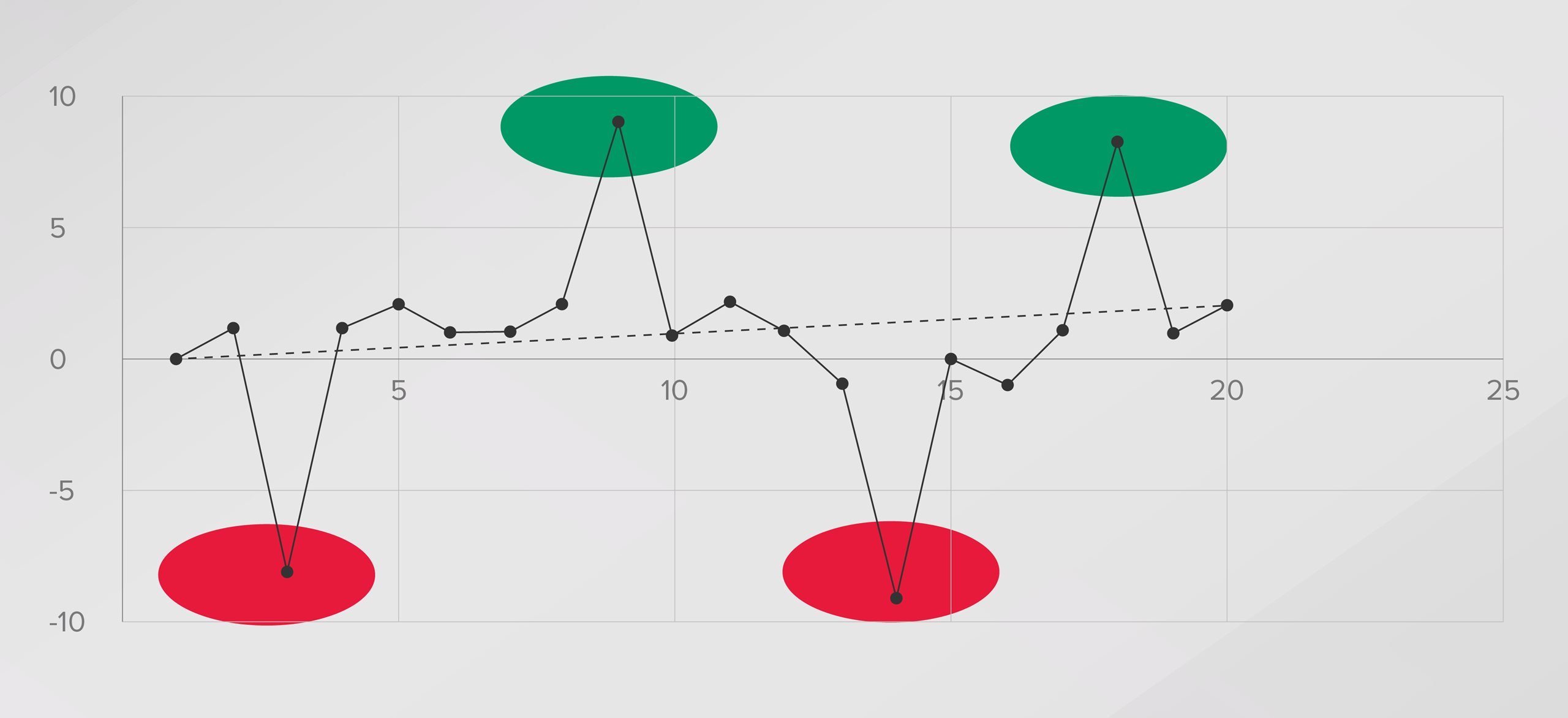 Diagramm der Ausreißer