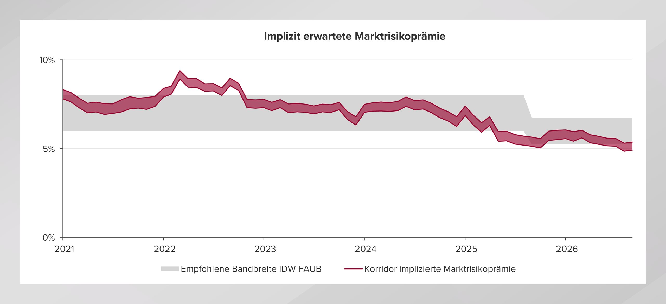 graphic