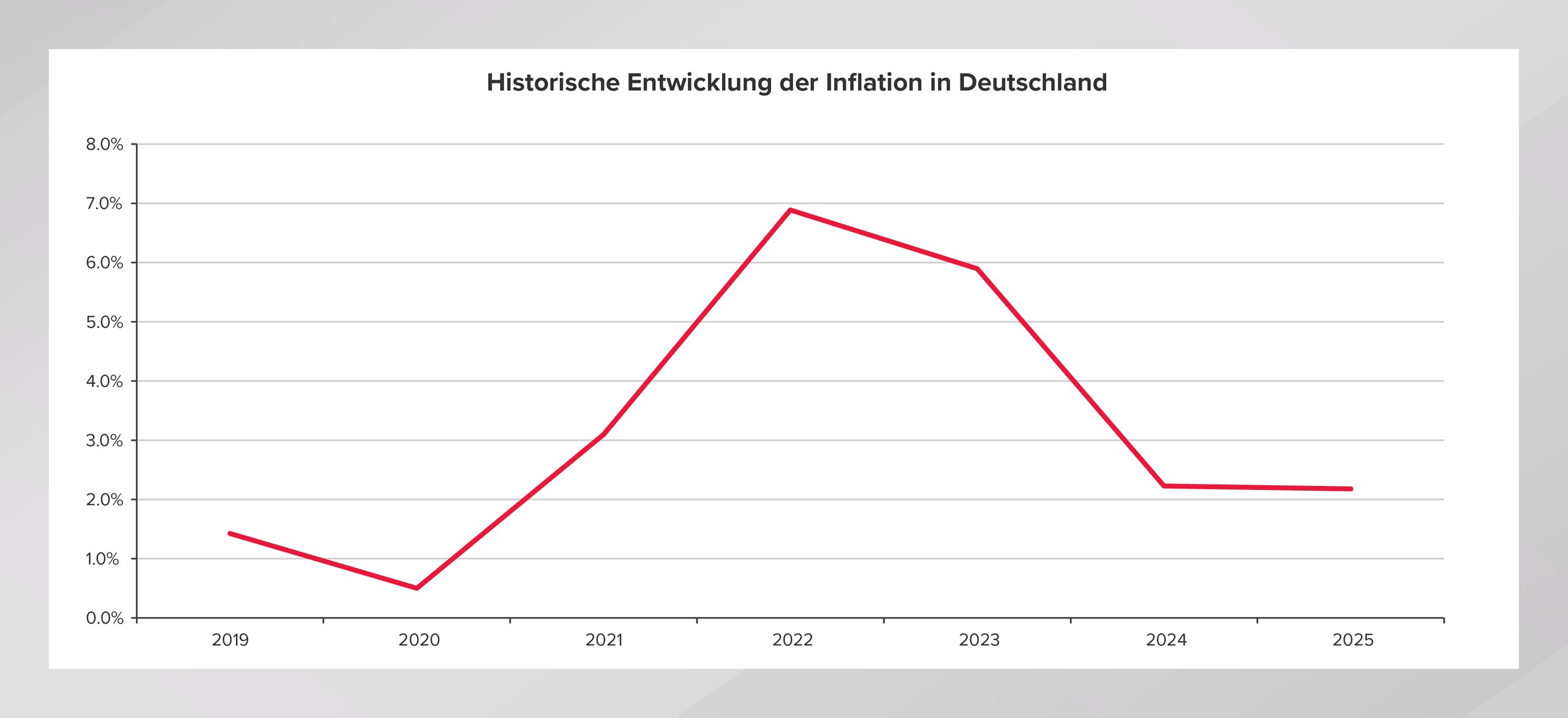 graphic 2