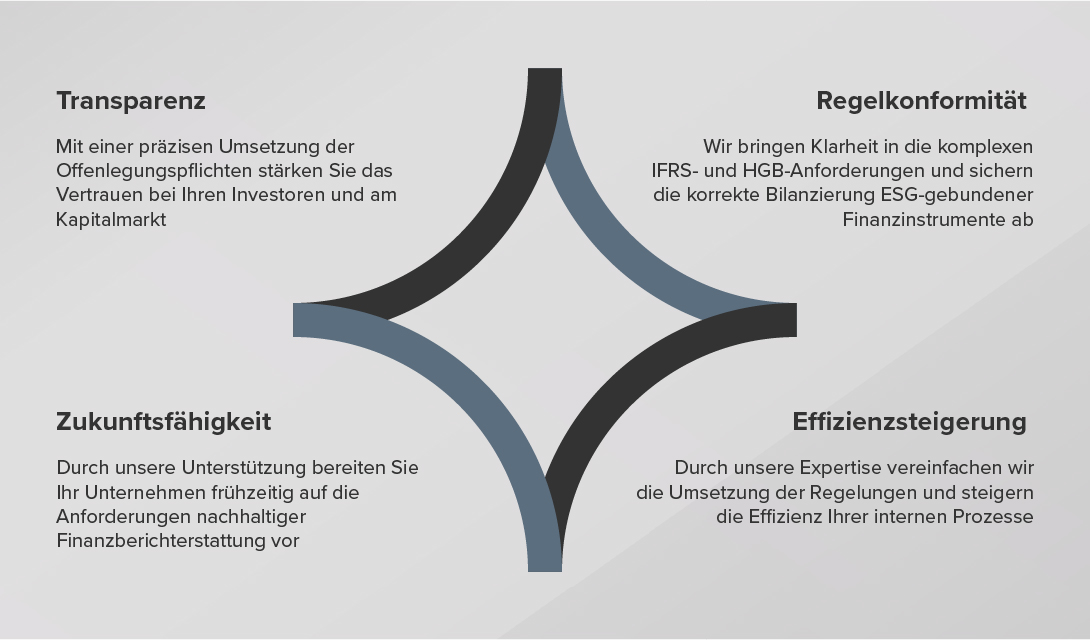 Ihr Mehrwert durch unsere Hilfe